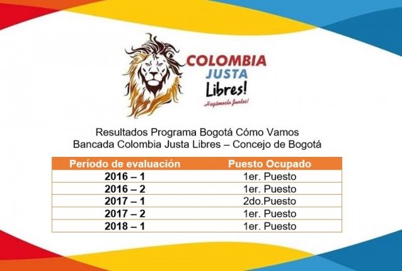 <p>COLOMBIA JUSTA LIBRES SE CONSOLIDA COMO LA MEJOR BANCADA DEL CONCEJO DE BOGOTÁ EN EL PERIODO 2016 – 2019</p>
