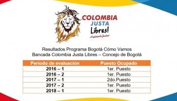 COLOMBIA JUSTA LIBRES SE CONSOLIDA COMO LA MEJOR BANCADA DEL CONCEJO DE BOGOTÁ EN EL PERIODO 2016 – 2019
