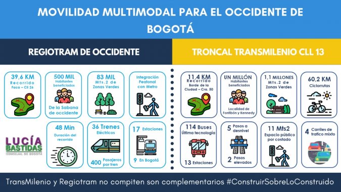 <p>Regiotram y Troncal TM complementarios, la clave de la movilidad por la Calle 13</p>