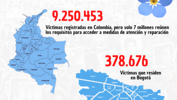 La deuda de verdad y reparación con las víctimas de Bogotá