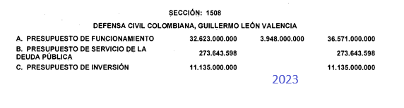 Imagen de tabla de la defensa Civil Colombiana titulada "Sección 1508"
