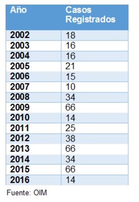 Imagen foto_00000004