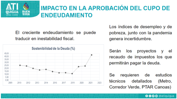 En esta imagen se muestra una gráfica que hace referencia del impacto en la aprobación del cupo de endeudamient