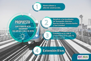 Propuesta para extender la línea 2 del Metro