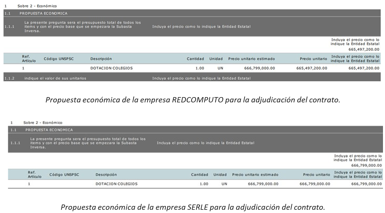 Propuestas económicas de las empresas REDCOMPUTO y SERLE para la adjudicación del contrato.
