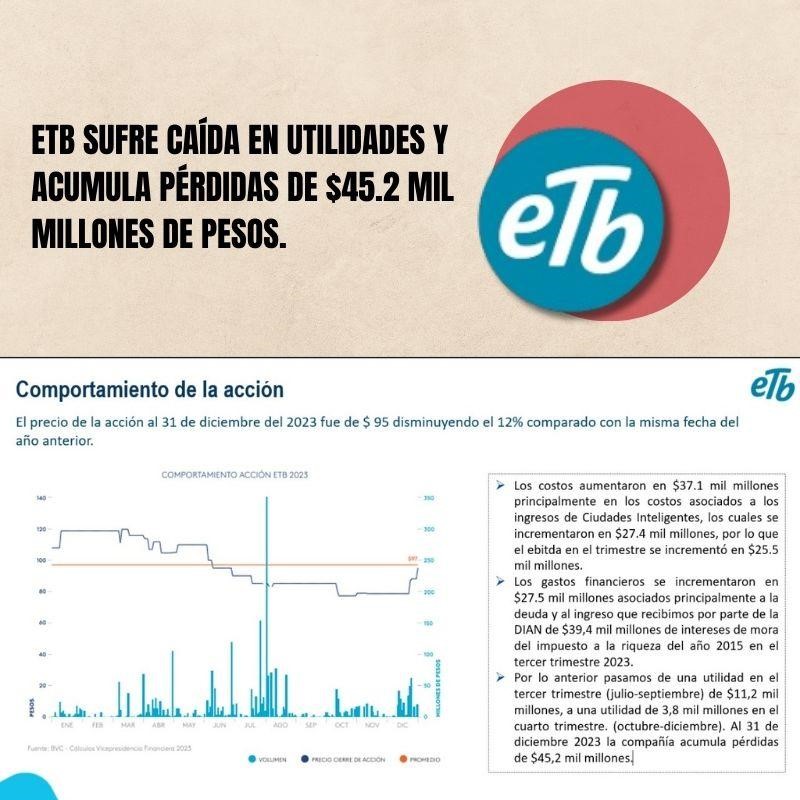 Imagen que contiene un logo de la ETB y una gráfica de comportamiento de la acción 