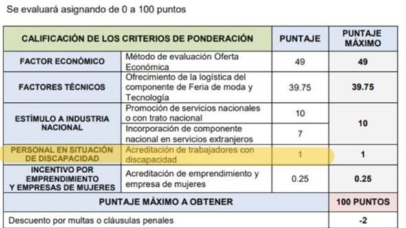 Imagen donde se aprecias los resultados de los puntajes de calificación