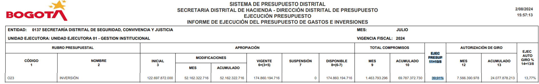 Imagen tomada del sistema de presupuesto distrital