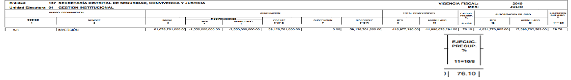 Ejecución inversión 2019