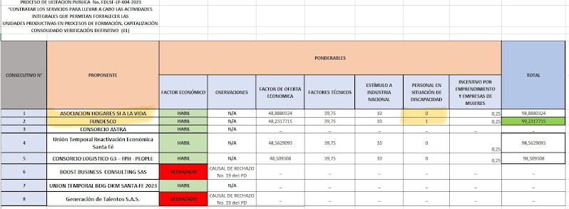 Imagen de una tabla de hoja de datos donde se encuentran relacionados los valores de las calificaciones