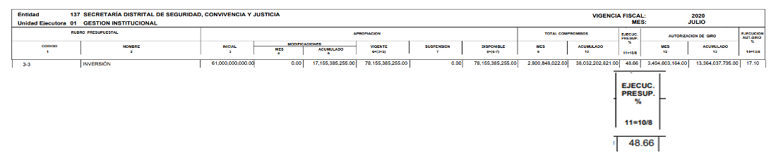 Ejecución inversión 2020