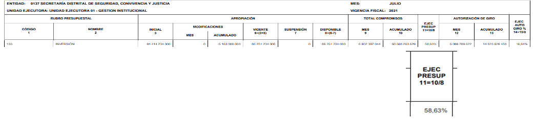 Ejecución inversión 2021