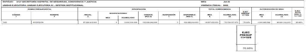 Ejecución inversión 2022