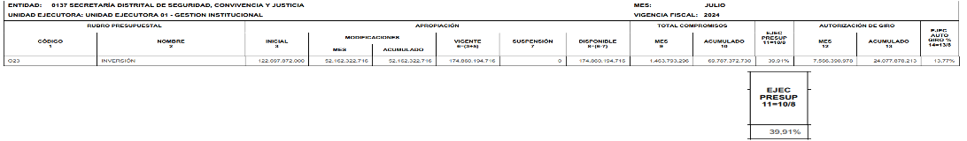 Ejecución inversión 2024