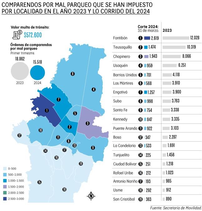 Imagen que muestra la cantidad de comparendos por mal parqueo