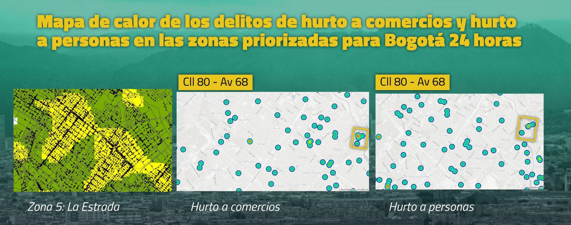 En esta imagen de mapa de calor se encuentran la calle 80 y Avenida 68