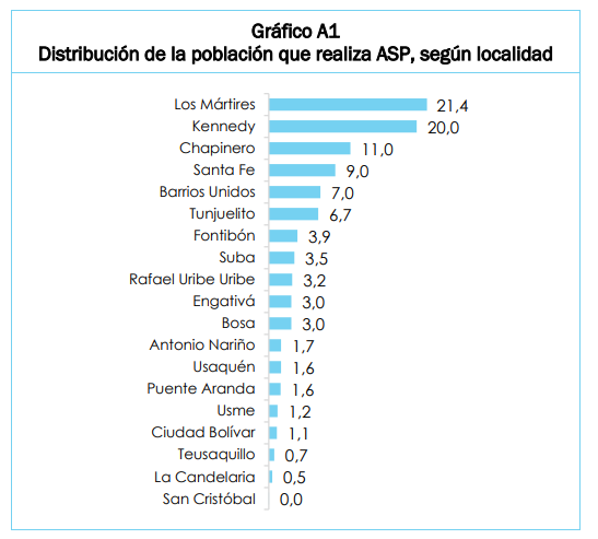 gráfico 3