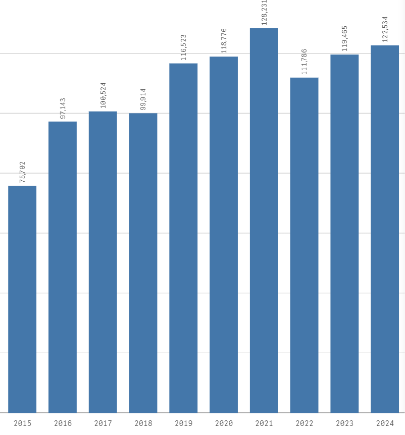 imagen de gráfico de barras número 2