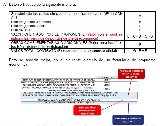 Imagen de un cuadro con información sobre planes y obras y sus costos