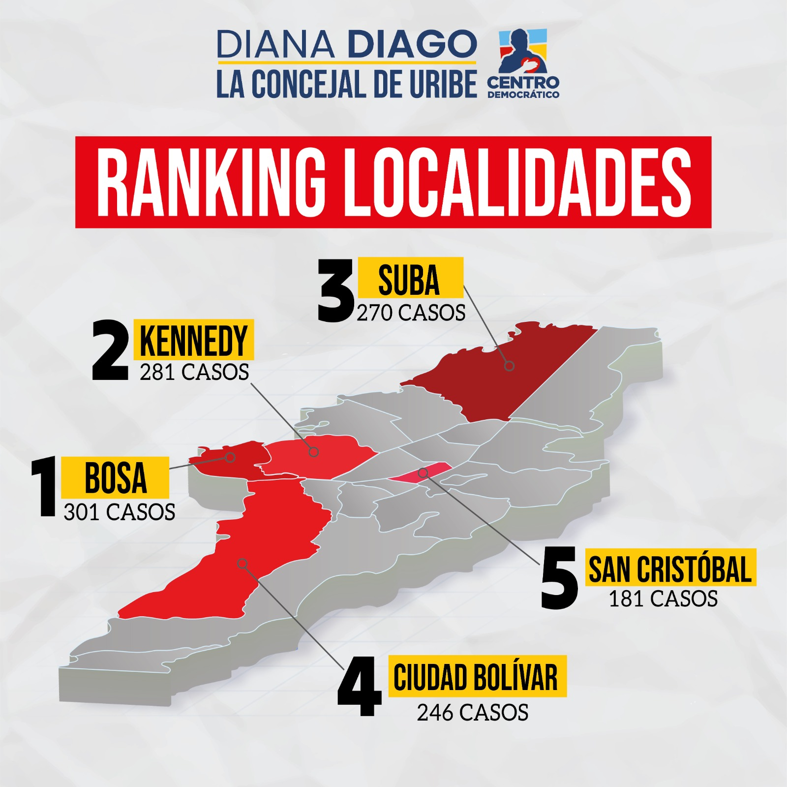 Gráfica de distribución de mapa de calor con el Ranking de localidades donde más se consume