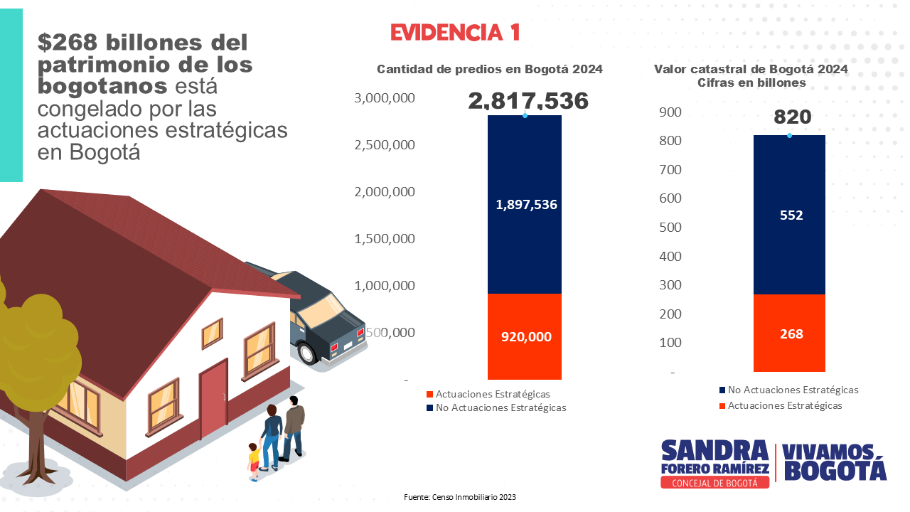 Gráfica de barras titulada "Evidencia 1"