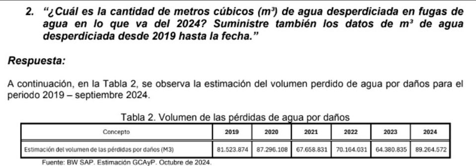 Imagen de la respuesta al derecho de petición