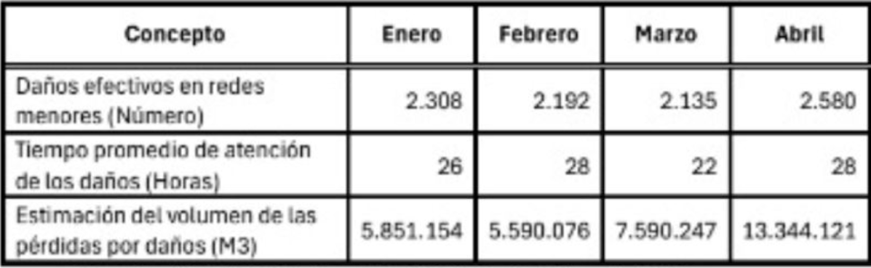 Imagen de respuesta de derecho de petición