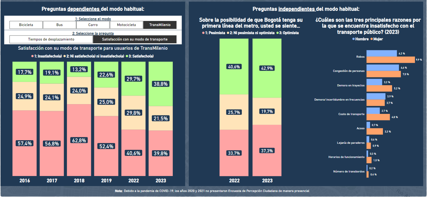 imagenn del grafico