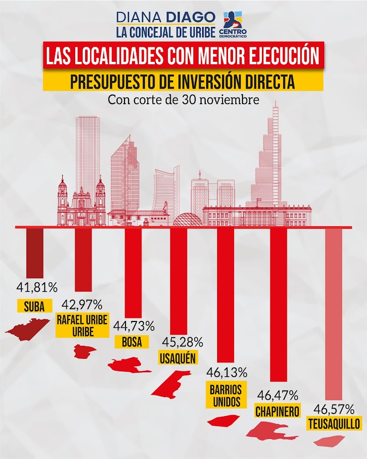 imagen titulada "Las localidades con menor ejecución