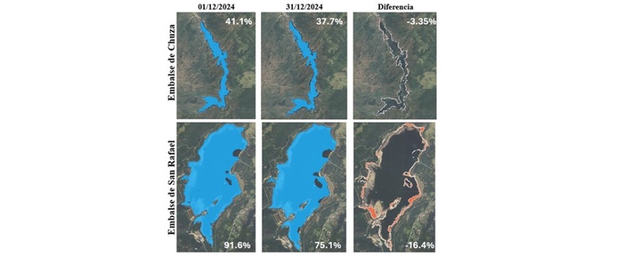 Grupo de seis imagenes que muestran los niveles del sistema de embalses chingaza