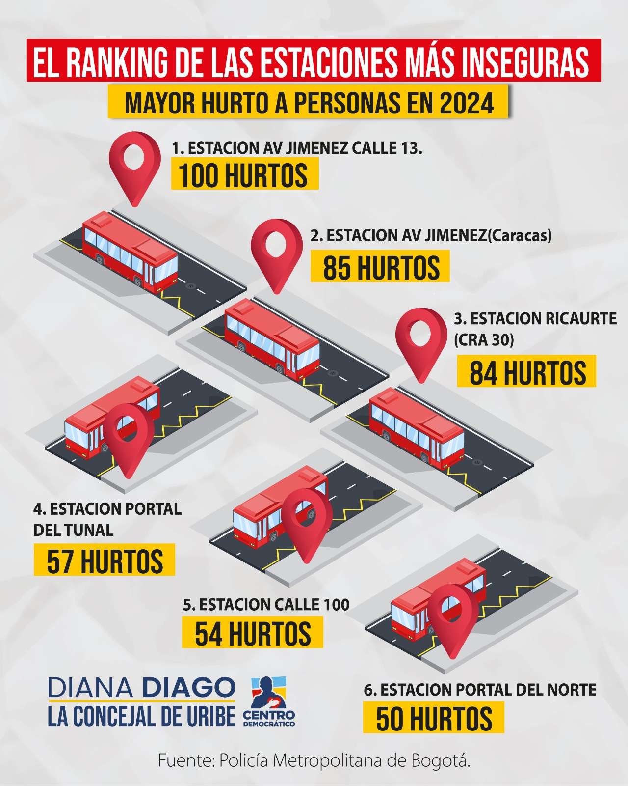 Imagen titulada "El ranking de las estaciones más inseguras