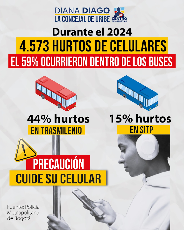 Imagen titulada "Durante el 2024 4.573 hurtos de celulares, el 59% ocurrieron dentro de los buses.