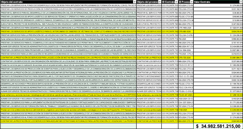 Imagen de una tabla de datos 