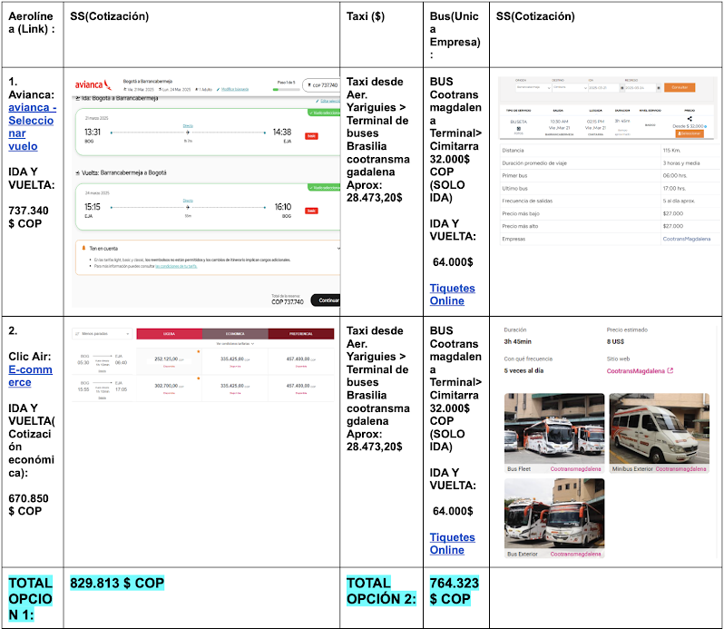 imagen de una tabla comparativa