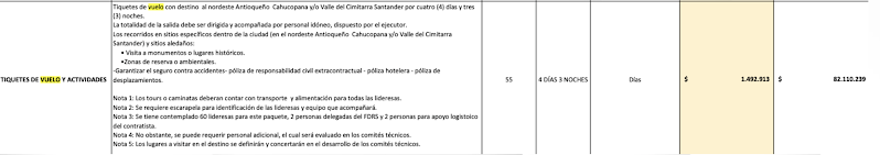 Imagen de tabla de comparativa de precios