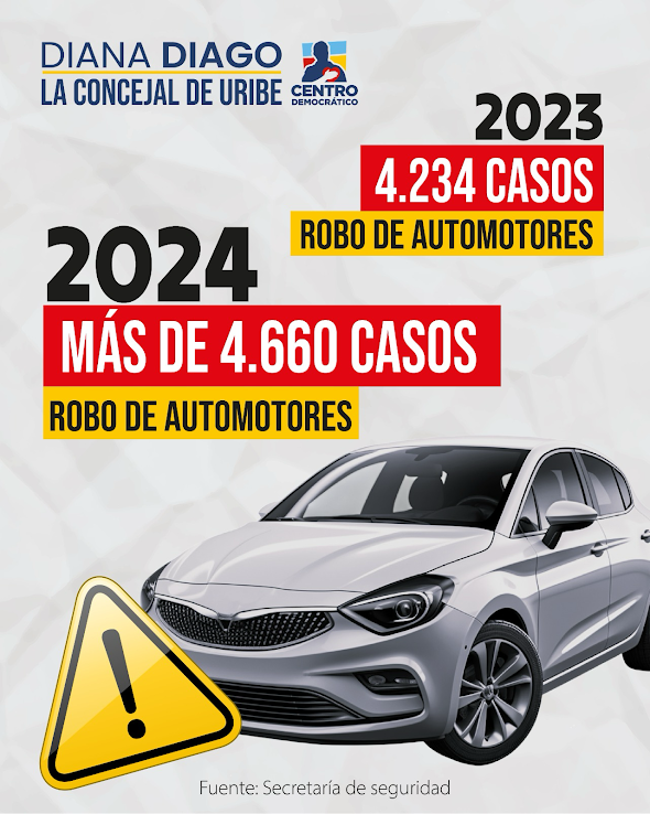 Imagen titulada "2024 más de 4660 casos de robo de automotores"