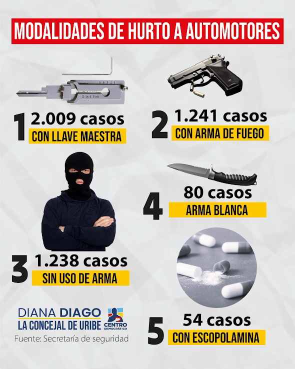 Imagen titulada "Modalidades de hurto a automotores