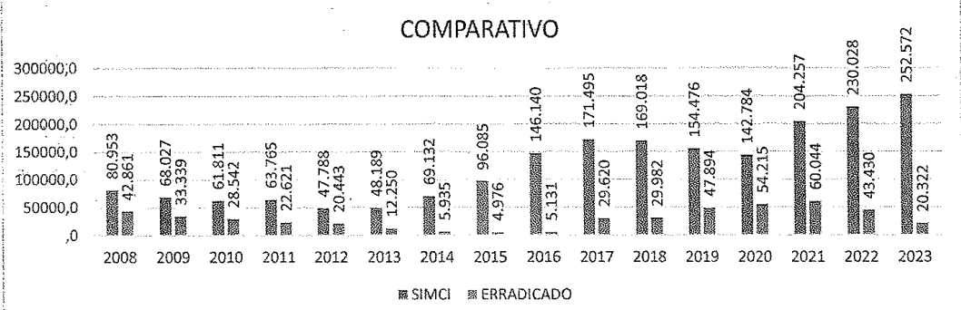 Imagen de una gráfica de barras titulada "comparativo