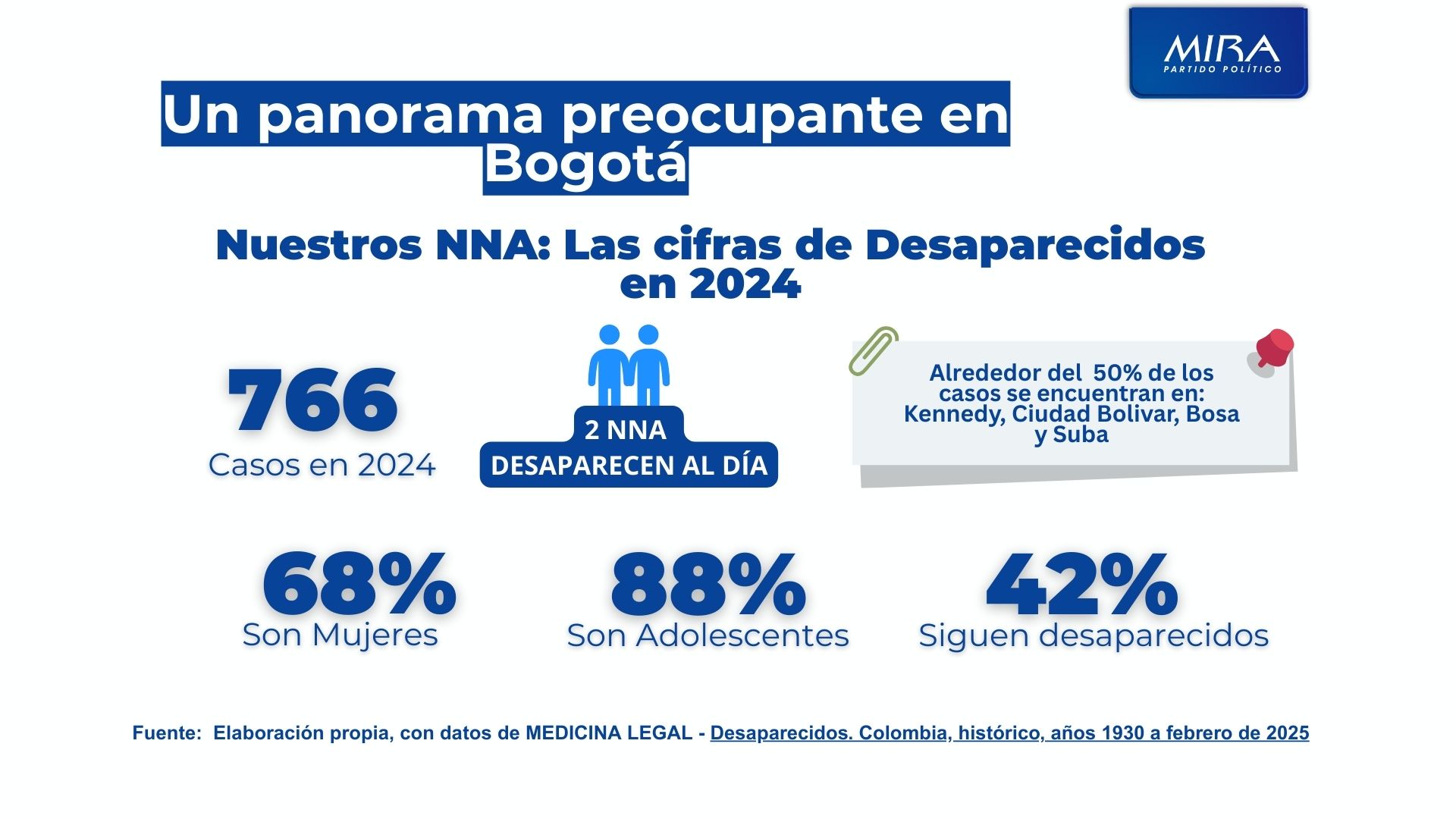 Imagen titulada "un panorama preocupante en Bogotá"