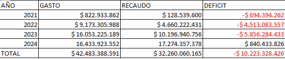 imagen titulada "Respuesta Proposición 287 de 2024 y respuesta Terminal de Transportes 20250040027721)"