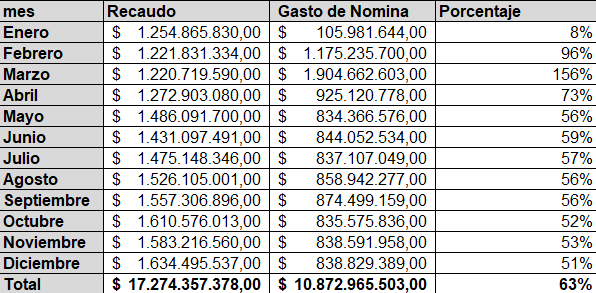 Imagen titulada "(Respuesta Terminal de Transportes 20250040027721)"