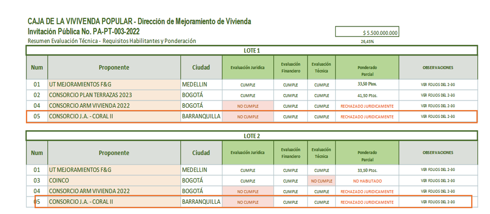 imagen titulada "Caja de vivienda popular