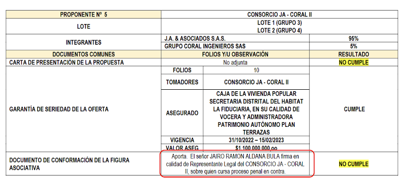 Imagen de tabla que muestra información de proponente versus consorcio JA