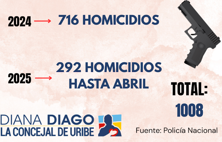 Imagen de cifras de homicidios