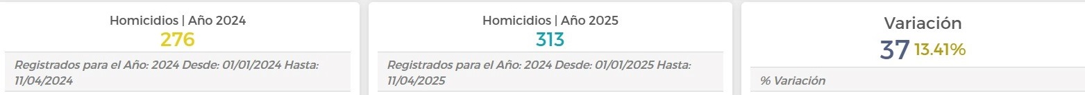 imagen de tabla de datos con la variación en la cantidad de homicidios