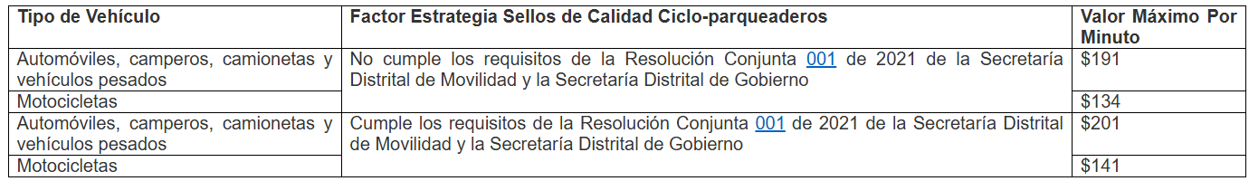 Imagen de tabla de datos 