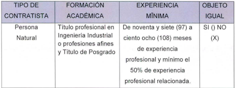 Imagen de tabla de datos