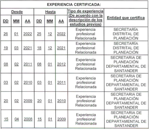 Imagen de tabla de datos titulada "Experiencia certificada