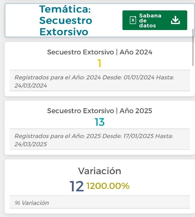 Cuadro de sabana de datos
