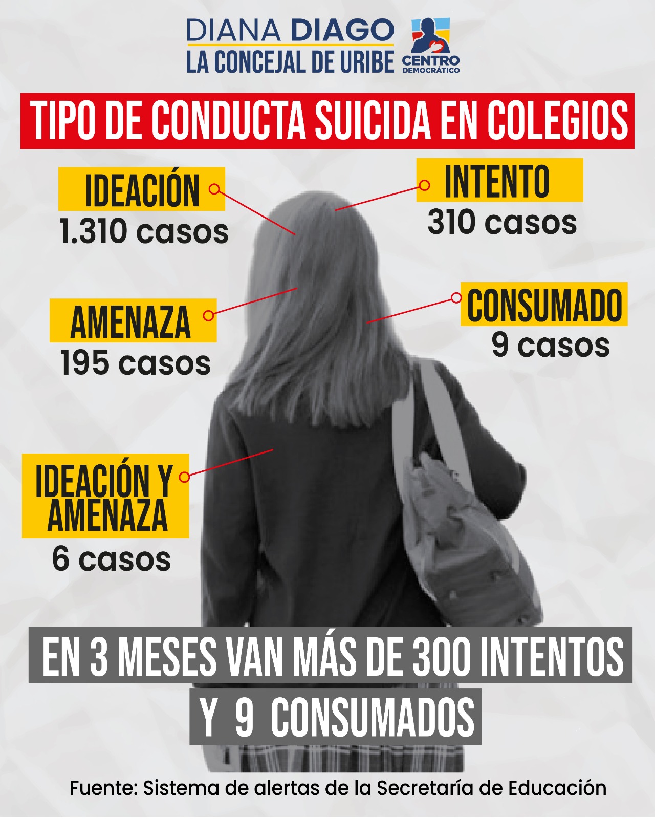 Imagen titulada "Tipo de conducta suicida en colegios